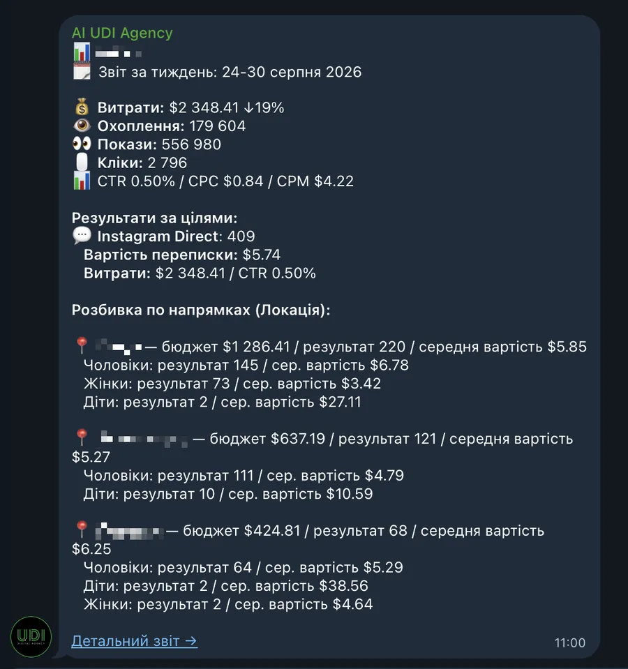 Тижневий звіт у Telegram